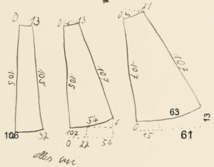 5-Bahnen-Rock Edwardianisch Nähanleitung - Schnittmuster